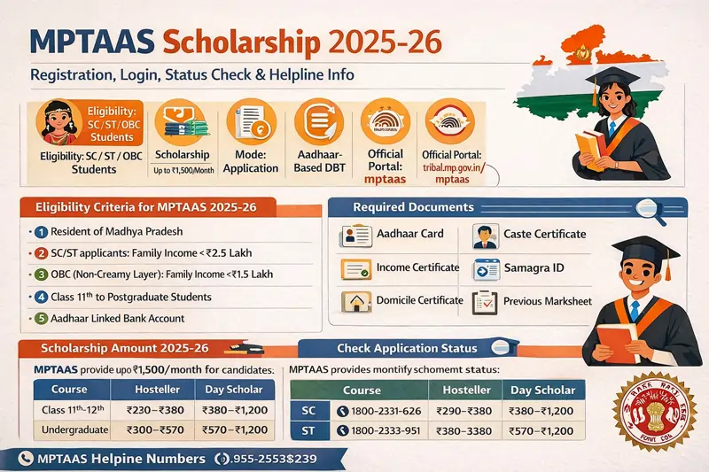 MPTAAS Scholarship 2025-26 Registration, Portal Login, Status Check, Payment Updates, Helpline